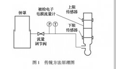 一種校準(zhǔn)微小流量電子皂膜流量計(jì)的新方法