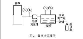 調(diào)節(jié)2.jpg