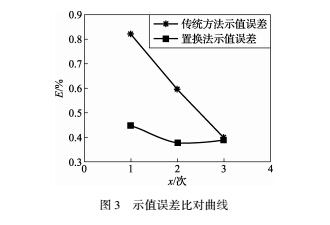 調(diào)節(jié)7.jpg