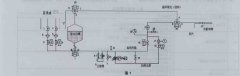 梗絲加料流量計(jì)管路防堵塞系統(tǒng)的改進(jìn)