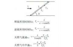 超聲波流量計(jì)診斷及故障處理