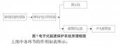 國(guó)家石油天然氣大流量計(jì)量站武漢分站標(biāo)準(zhǔn)渦輪流量計(jì)防護(hù)措施