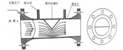 楔型流量計在稠油處理站的應(yīng)用
